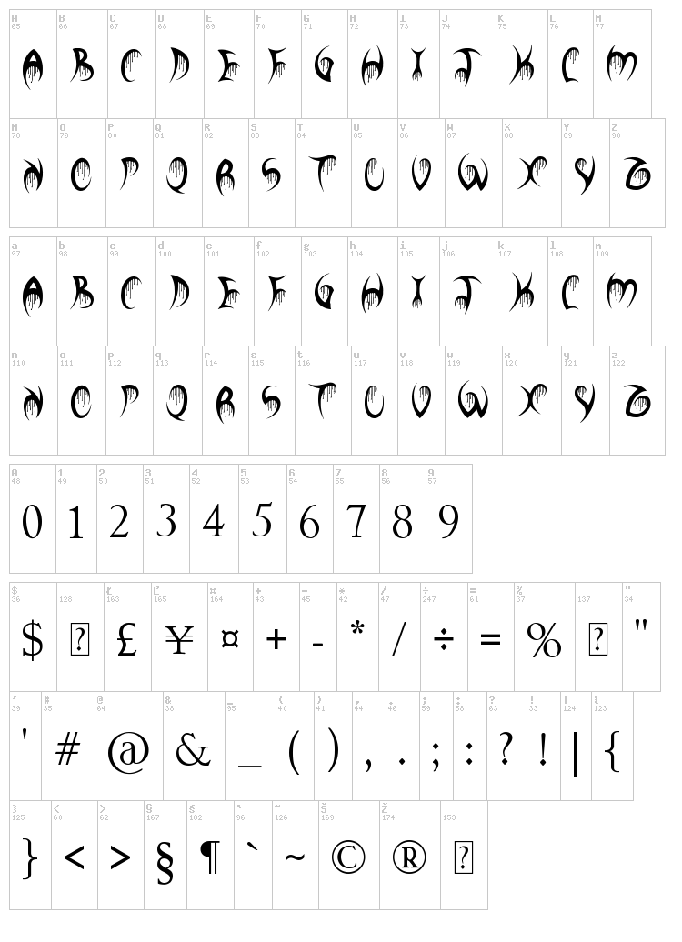 Your Bloody Choice font map
